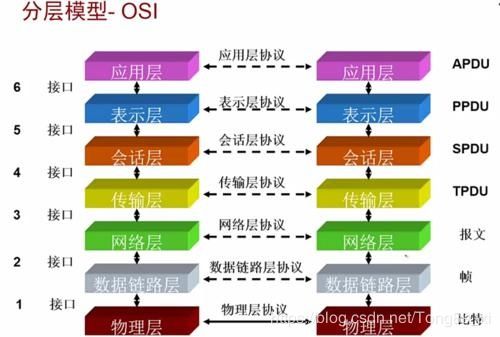 網(wǎng)絡(luò)工程師成長之路 從IP網(wǎng)絡(luò)基礎(chǔ)到以太網(wǎng)幀結(jié)構(gòu)分析